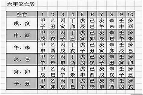 空亡煞化解|空亡的本质是什么？化解空亡法 上